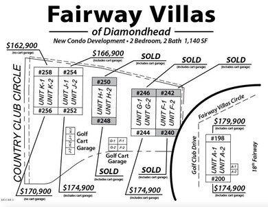 New Condo Pricing-4.10.2019