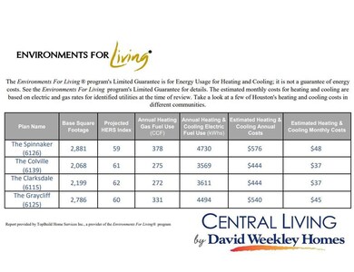 1502 Acevedo Ln, Houston, TX 77055 - photo 2