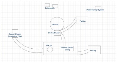 Yurt Site plans