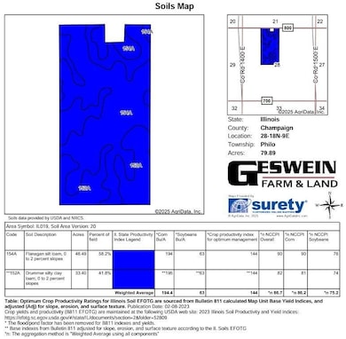 1431 County Road 800, Tolono, IL 61880 - photo 3