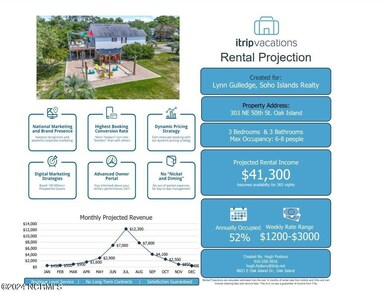303 NE 50th St, Oak Island, NC 28465 - photo 5