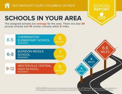 schools (18)