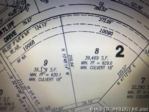 plot #8