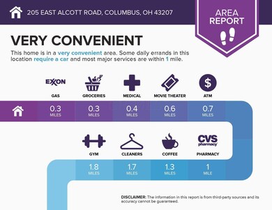area (91)