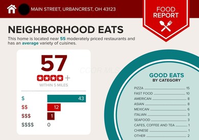 2831-Main-Street-Urbancrest-OH-43123-inf