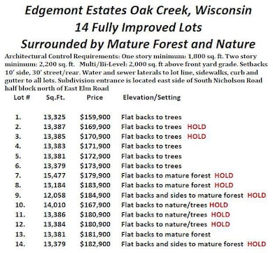 Edgemont MLS pricing March 2025