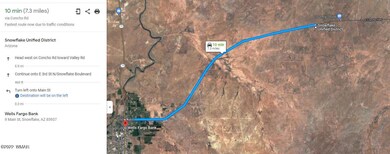 Directions