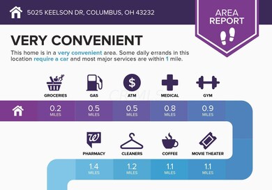 5025 Keelson Dr, Columbus, OH 43232 - photo 4