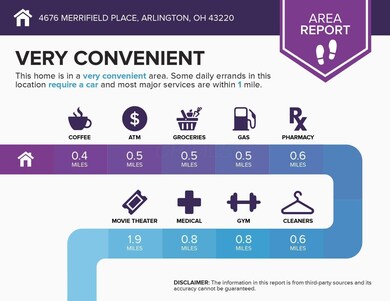 area (42)