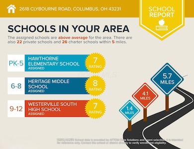 2618 Clybourne Rd, Columbus, OH 43231 - photo 4