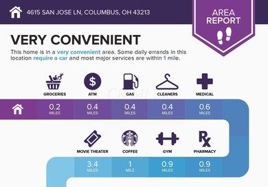 4615 San Jose Ln, Columbus, OH 43213 - photo 3