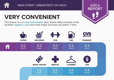 2831-Main-Street-Urbancrest-OH-43123-inf
