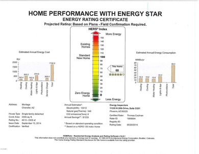 Cosenza Energy Rating Certificate