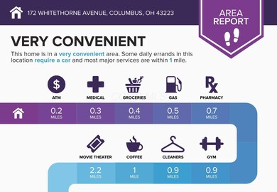 172-Whitethorne-Avenue-Columbus-OH-43223