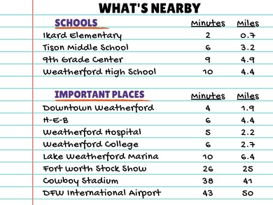 1616 E Bankhead Dr, Weatherford, TX 76086 - photo 6