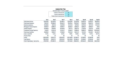 View of a table of properties