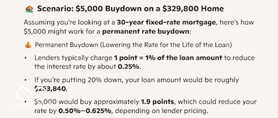 Buy Down depends on buyer's lender, loan size and credit score. This is just a scenario to give an idea of the impact.