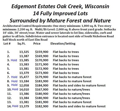 Edgemont pricing Jan 2025 MLS