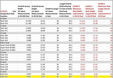 Max Size Boat Stats
