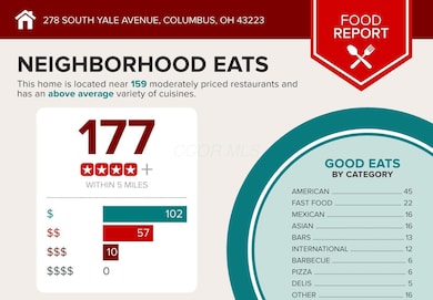 278 S Yale Ave, Columbus, OH 43223 - photo 6