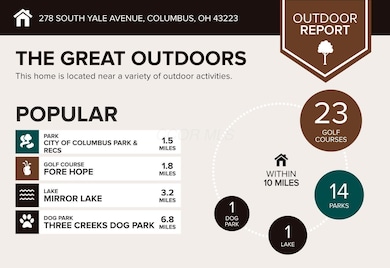 281 S Yale Ave, Columbus, OH 43223 - photo 7