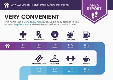 407-Yarmouth-Lane-Columbus-OH-43228-info