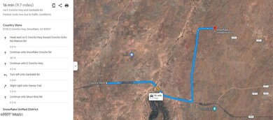 Directions