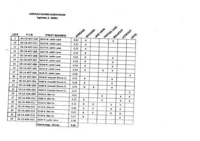 35063 N Emerald Shores Ct, Ingleside, IL 60041 - photo 3