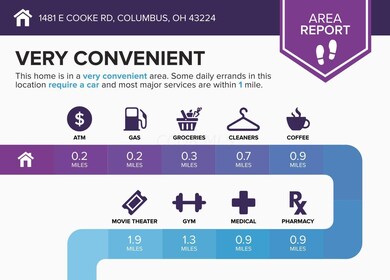 1481 E Cooke Rd, Columbus, OH 43224 - photo 5