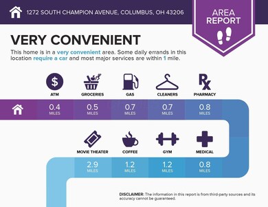 area (38)