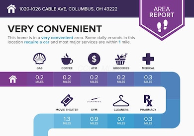 1020-1026-Cable-Ave-Columbus-OH-43222-in
