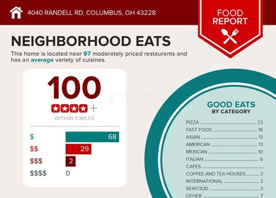 4040 Randell Rd, Columbus, OH 43228 - photo 5