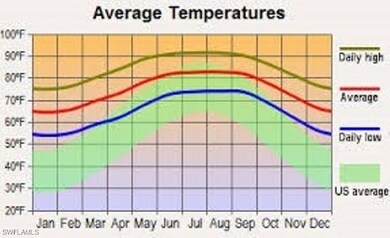 3312 34th St W, Lehigh Acres, FL 33971 - photo 2