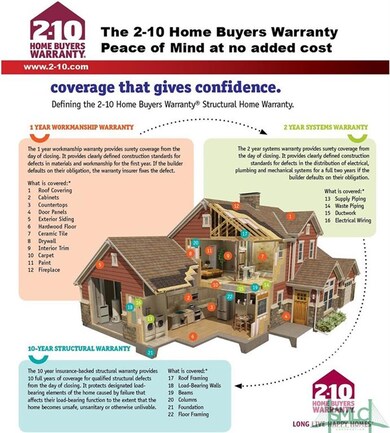 311 Crabapple Cir, Port Wentworth, GA 31407 - photo 6