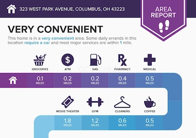 323 W Park Ave, Columbus, OH 43223 - photo 5