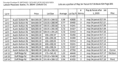 Lot 1 Austin Bottom Rd, Baxter, TN 38544 - photo 6