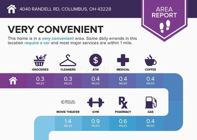 4040 Randell Rd, Columbus, OH 43228 - photo 3