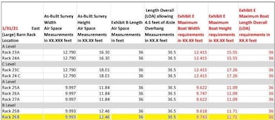 26B stats