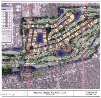Community layout