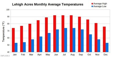 713 Glacier Ave, Lehigh Acres, FL 33974 - photo 2
