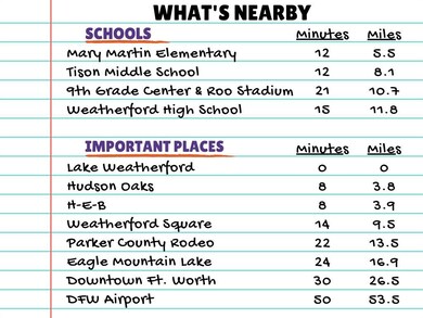 1428 E Lake Dr, Weatherford, TX 76087 - photo 7