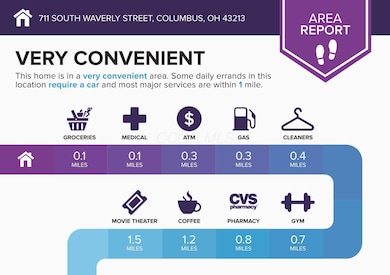 711 S Waverly St, Columbus, OH 43213 - photo 5