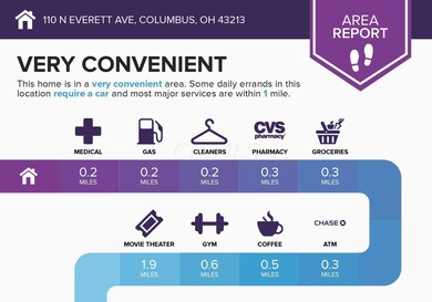 110 N Everett Ave, Columbus, OH 43213 - photo 2