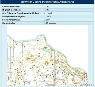 Citrus County Elevation/Slope Information