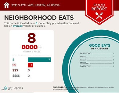 Food Report