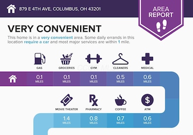 879 E 4th Ave, Columbus, OH 43201 - photo 6