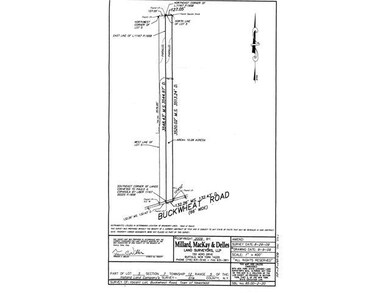 Other Land Survey