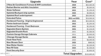 1554 E Tulsa St, Gilbert, AZ 85295 - photo 5