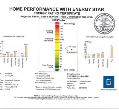 Energy Rating Certificate