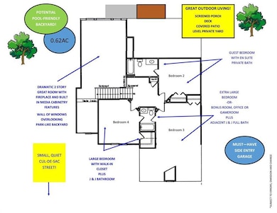 Room layout